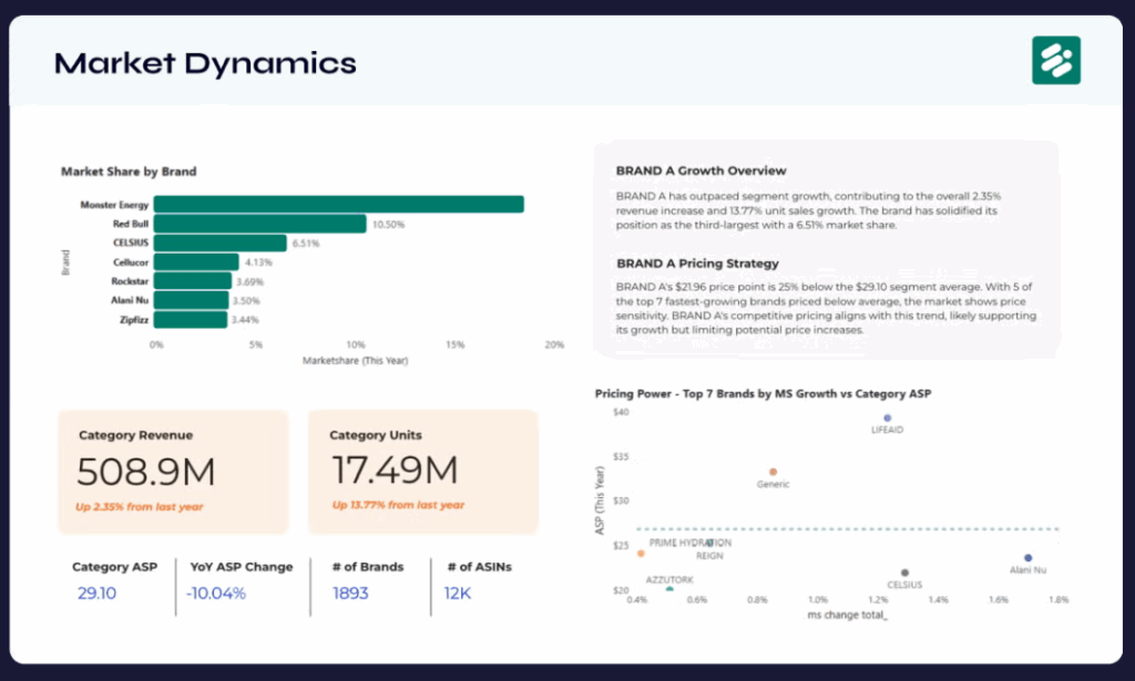 Jungle Scout dynamics