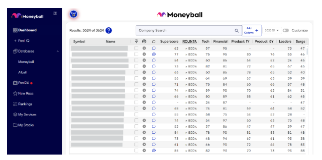 Motley fool database