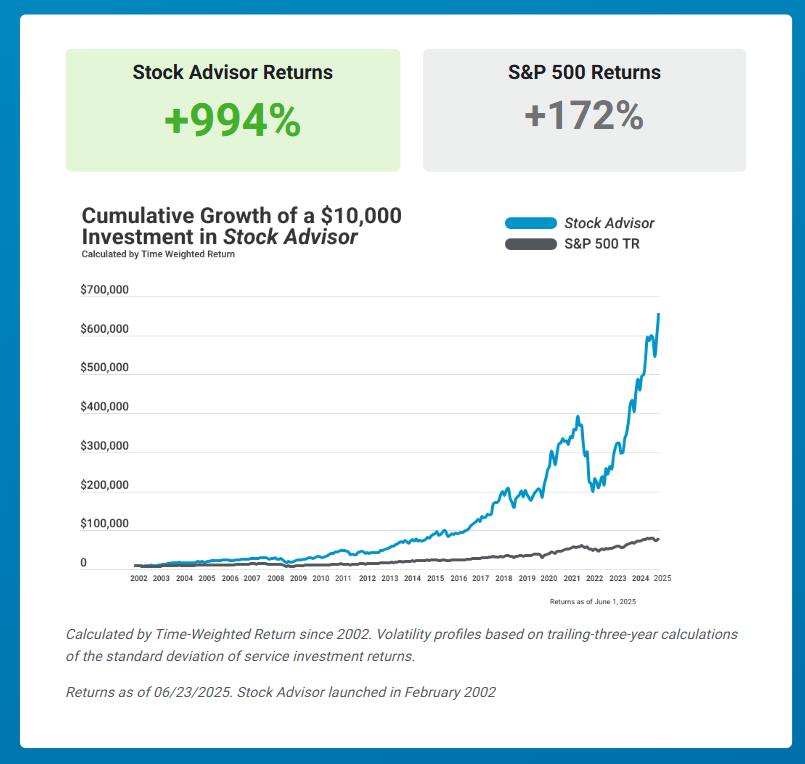 Motley fool investing