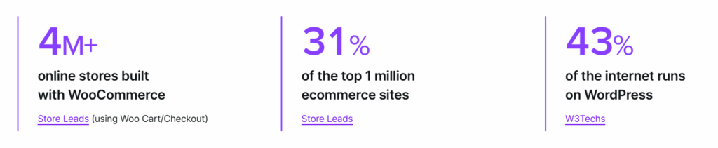 Woocommerce in number