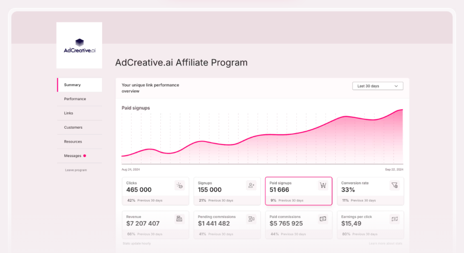 Adcreative.ai affiliate marketing