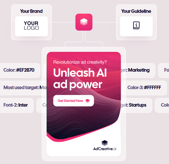 Adcreative.ai model
