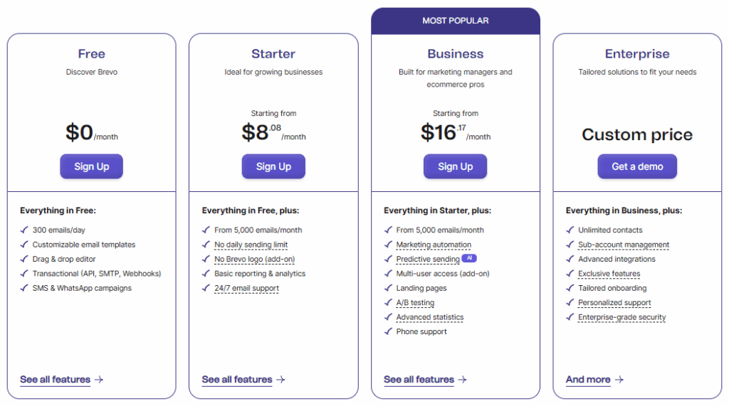 Brevo pricing
