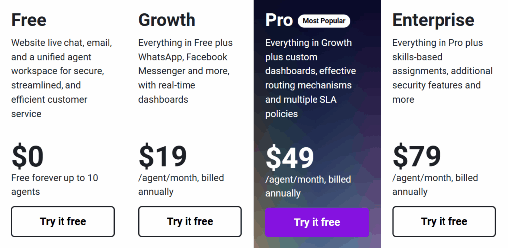 Freshdesk pricing
