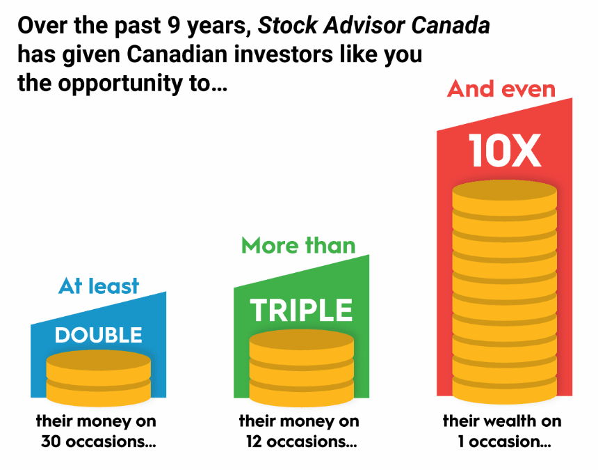 Motley fool stock advisor