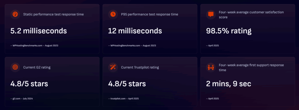 Pressable in numbers