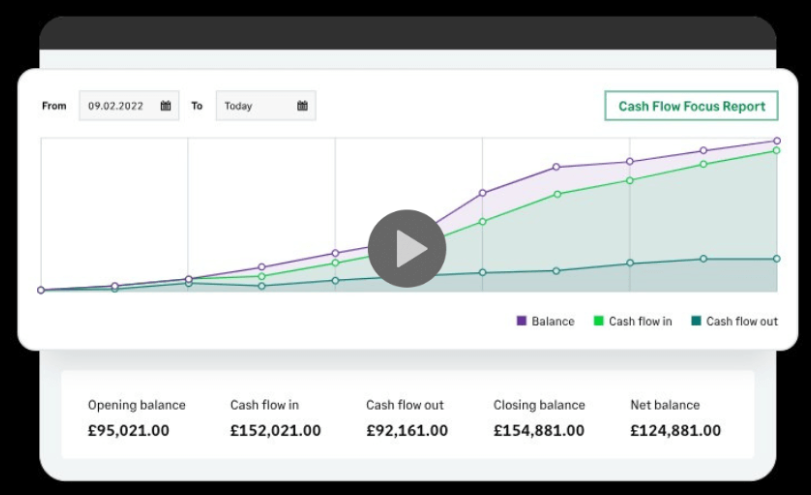 Sage payable