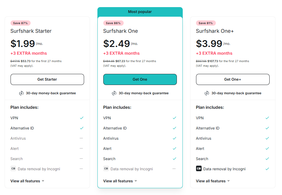 Surfshark pricing