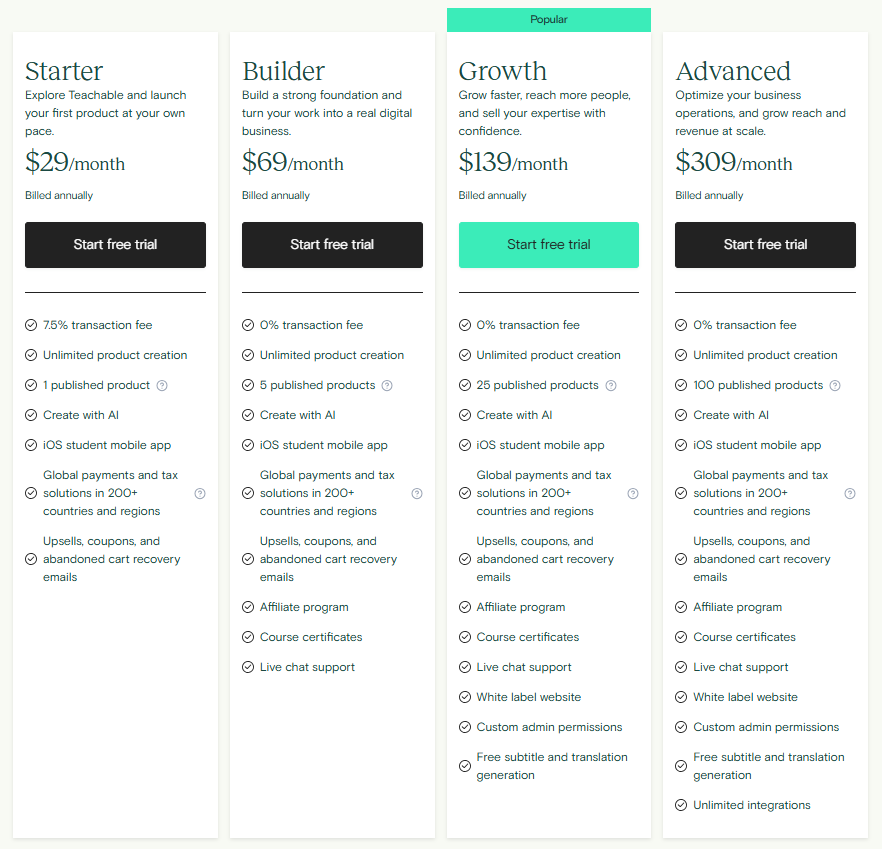 Teachable pricing