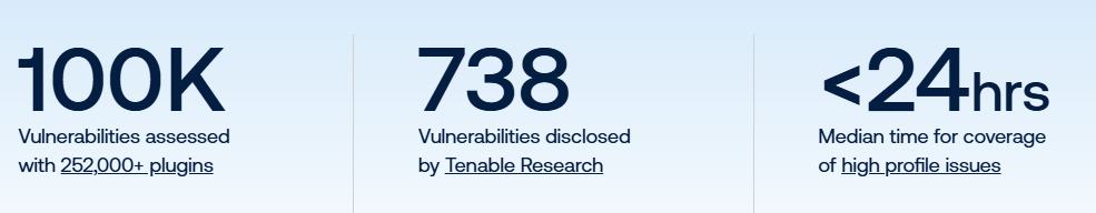 Tenable in numbers