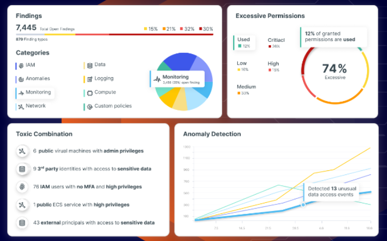 Tenable secure