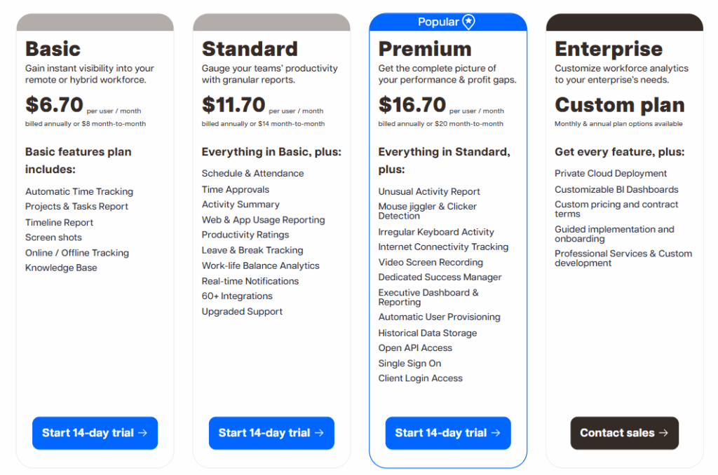 Time doctor pricing