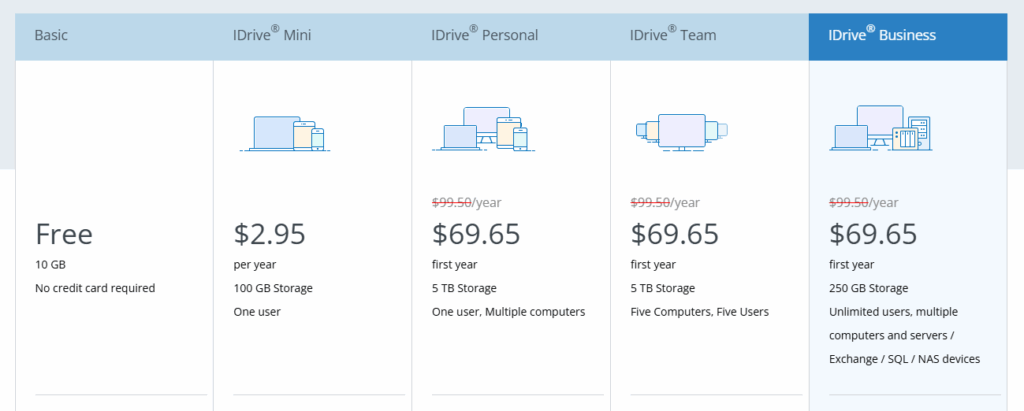 idrive pricing