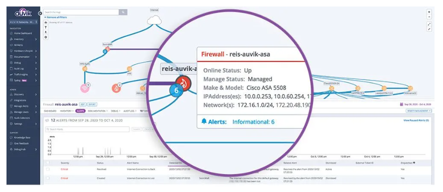 Auvik network maping