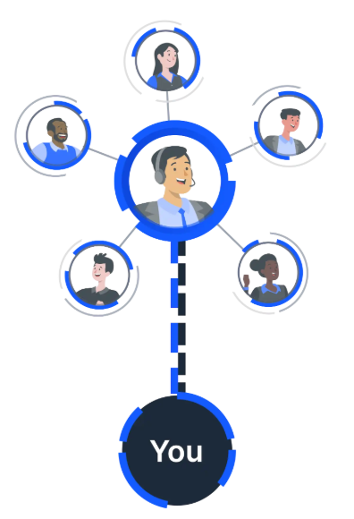 Scrums.com development