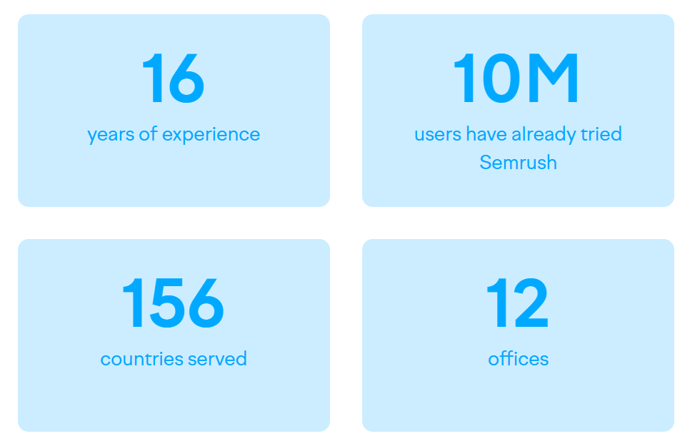 Semrush in number