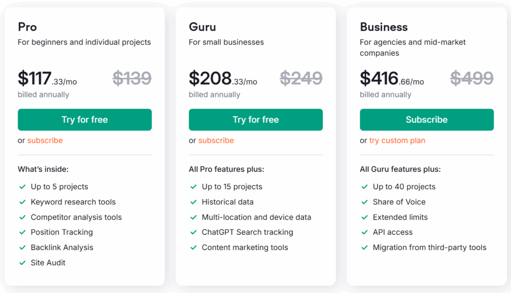 Semrush pricing