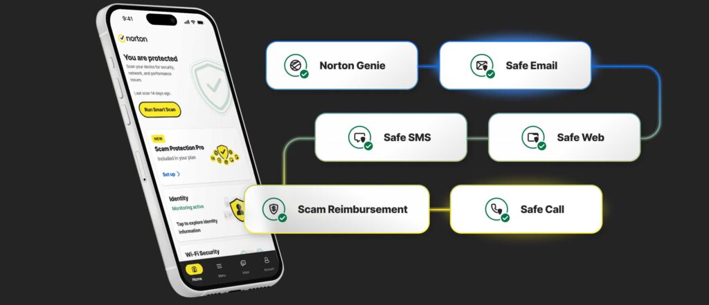AI-powered Scam Protection Pro norton 360